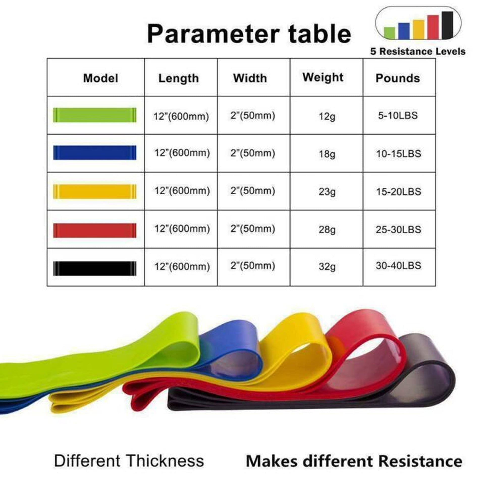 Fabric Resistance Bands for Women & Men – 5-Level Light Loop Set for Yoga, Pilates, Strength Training & Travel-Friendly Home Fitness